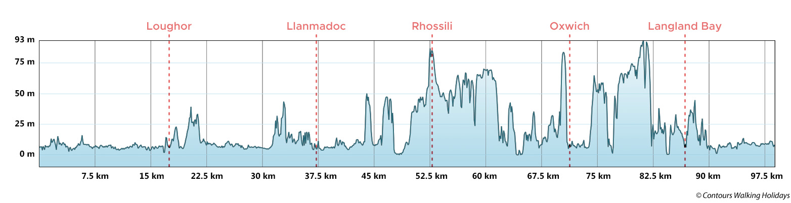 The Gower Coast Path Route Profile